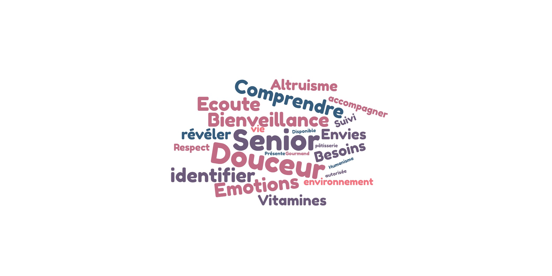 nutrition senior nutrition senior